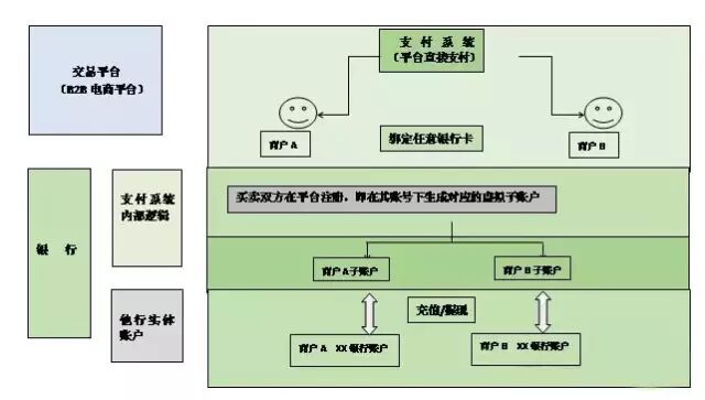 支付系统行号和开户行行号区别_支付系统行号和联行号一样吗_b2b支付系统