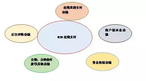 支付系统行号和开户行行号区别_支付系统行号和联行号一样吗_b2b支付系统