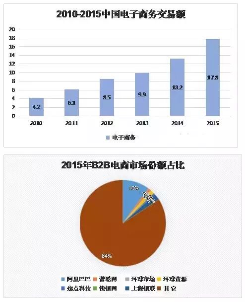 支付系统行号和开户行行号区别_支付系统行号和联行号一样吗_b2b支付系统