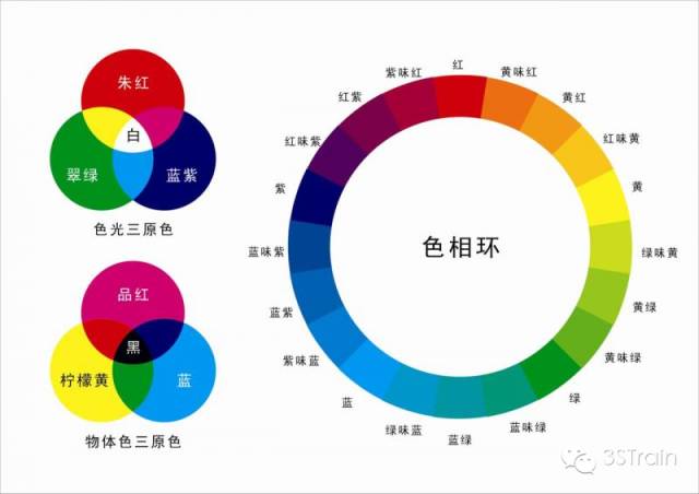 6招学会服装颜色和体型搭配