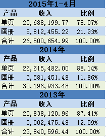 公司產(chǎn)品畫冊印刷_產(chǎn)品畫冊制作印刷_北京公司畫冊印刷報價