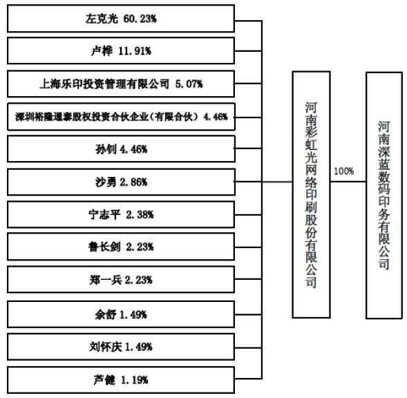 公司產(chǎn)品畫冊(cè)印刷|在鄭州做合版印刷的彩虹光利潤高不高？︱揭秘