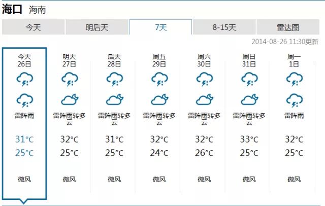 【天气预报】海口,定安未来一周天气预报