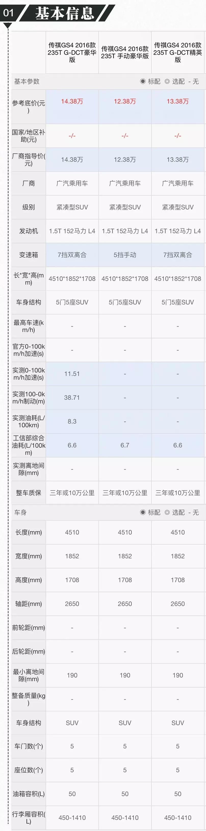 16年传祺gs4配置