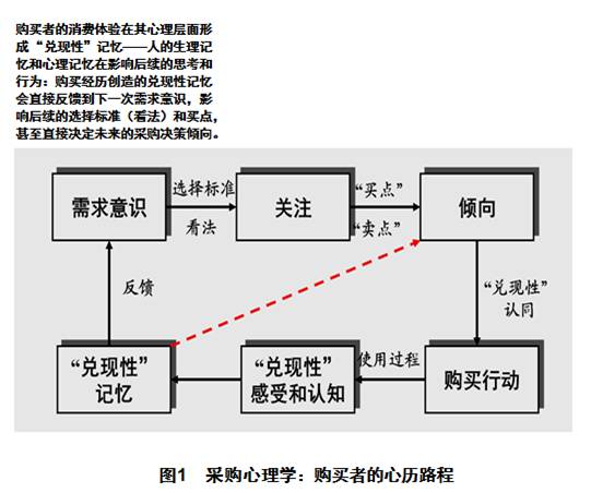 顾客让渡价值 这家公司近百年来一直保持着小微规模发展，员工仅50人，年销售额8亿日元！
