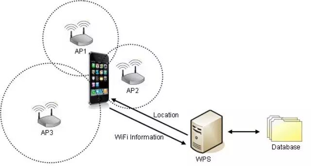 Example Image