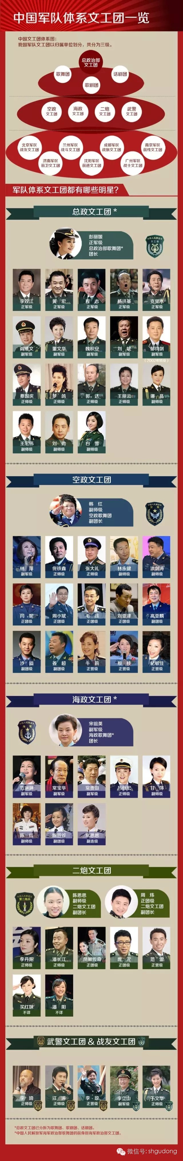 【转载】军队文艺团体的高官名单表 - 星辰 - 网络星辰的博客 军队文艺团体的高官名单表,保证你第一次见! 上海蜂朝文化 - suay123“阿庆嫂” - 阿庆嫂欢迎来自远方的好友!