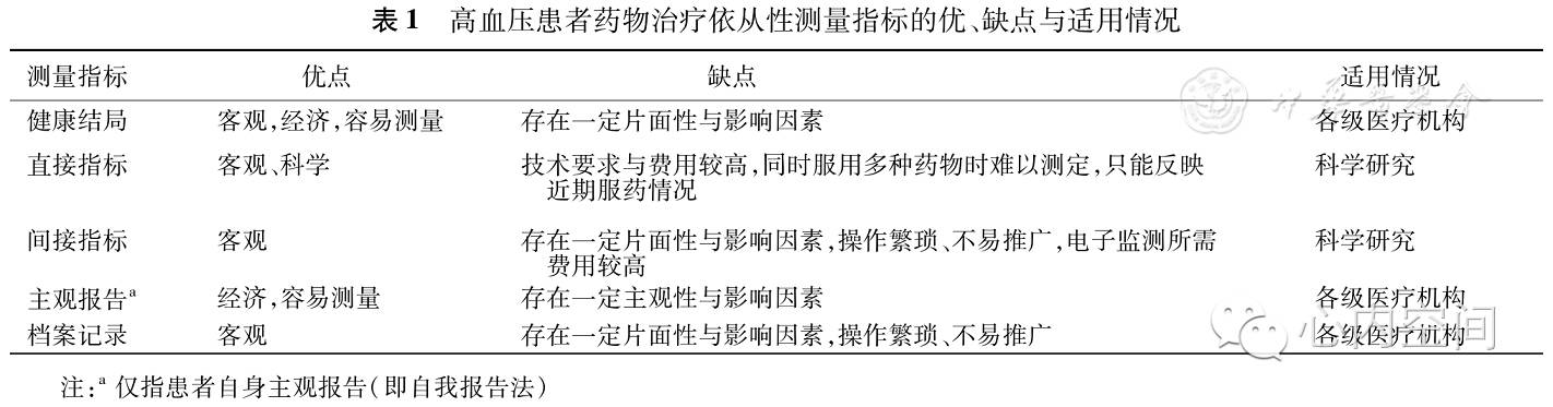 高血压患者药物治疗依从性的影响因素与社区干预