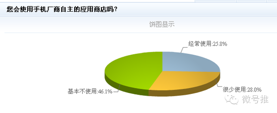 手机厂商对第三方应用商店实行禁限令：入口之争