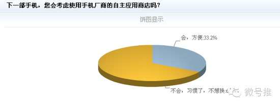 手机厂商对第三方应用商店实行禁限令：入口之争