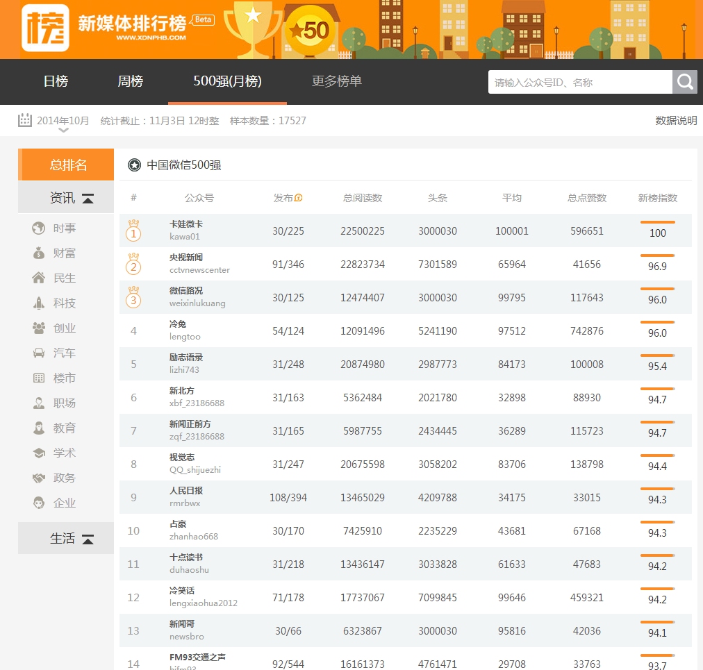 凡天科技总经理访谈:微信朋友圈营销推广小技巧