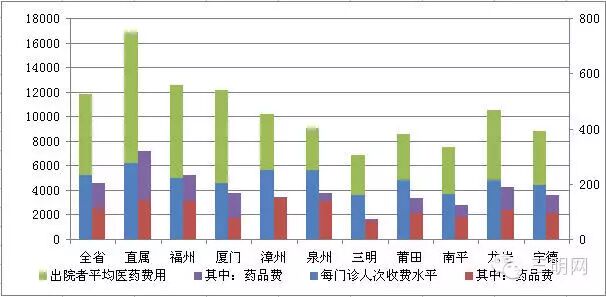 出院记录_人均出院人次(2)