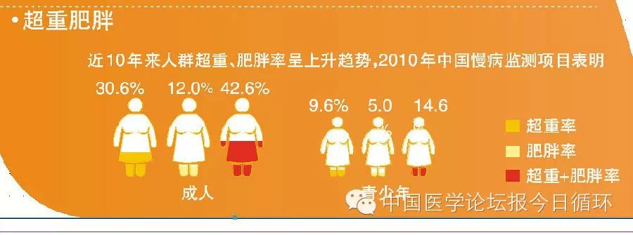 《中国心血管病报告2013》结果出炉！