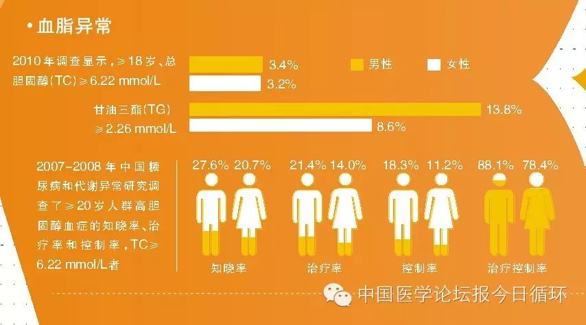 《中国心血管病报告2013》结果出炉！