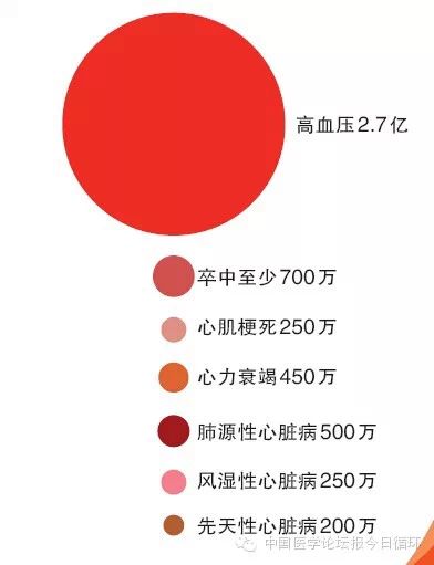 《中國心血管病報告2013》結果出爐！