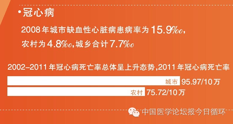 《中国心血管病报告2013》结果出炉！