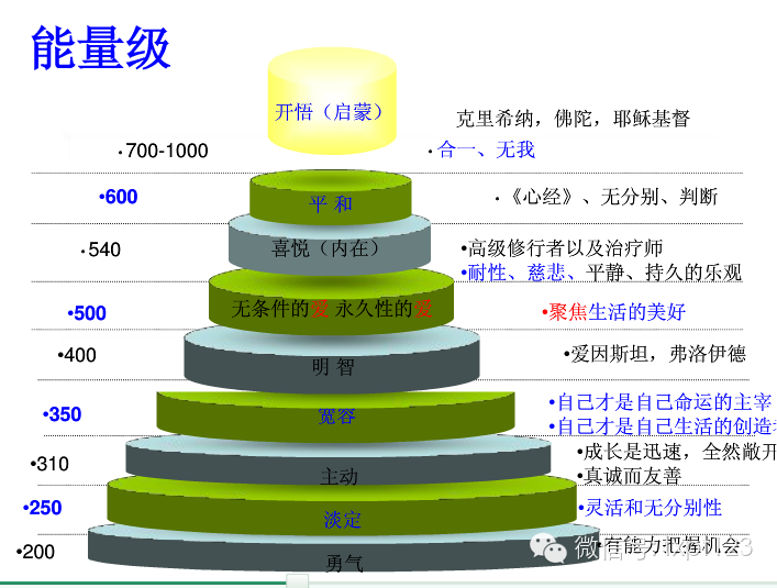 科学惊人新发现：人能用意念与细胞沟通&middot;&middot;&middot;治疗疾病