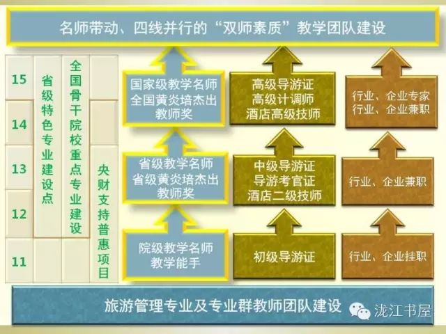 济南的职业学校排名_济南排名职业学校前十_济南职业学校排名