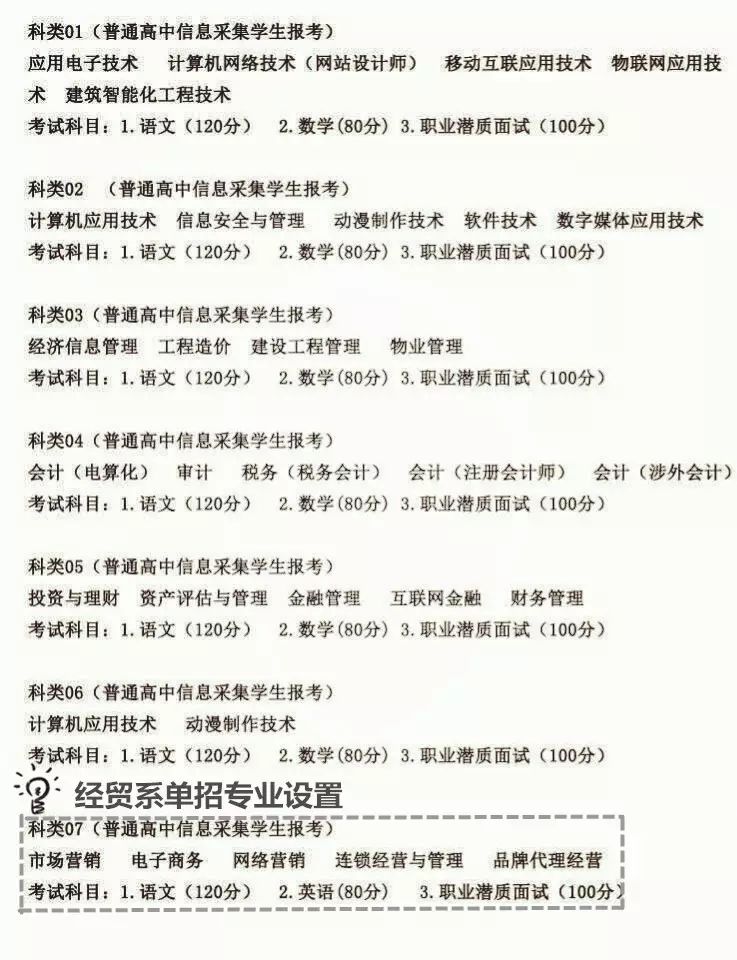 河南经贸职业技术学院的代码_河南经贸职业学院学院代码_河南经贸职业学院代码