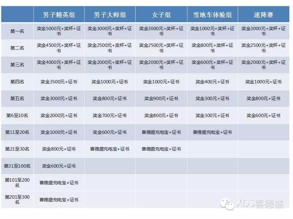 【赛事报名】第十一届文博会喜德盛分会场·“禧玛诺杯”越野赛！614 / 作者:晨锘 / 帖子ID:115387