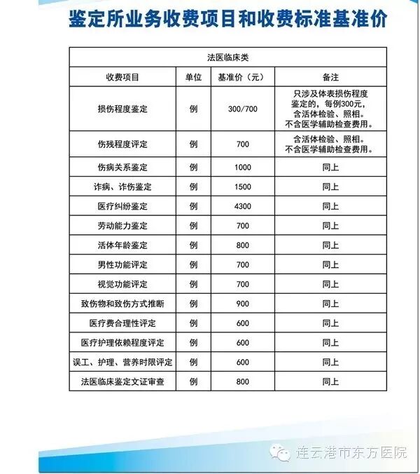 我院开设法医门诊 以后做司法鉴定更方便啦！