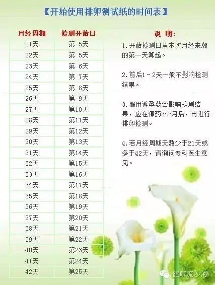 【孕妇须知(二)】备孕注意事项 准备怀孕的妈妈们看过来!!!-怀孕期