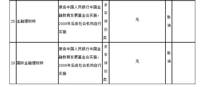 國務院印發《關于取消和調整一批行政審批項目等事項的決定》，意味理財師證書統一化的時代已經來臨！
