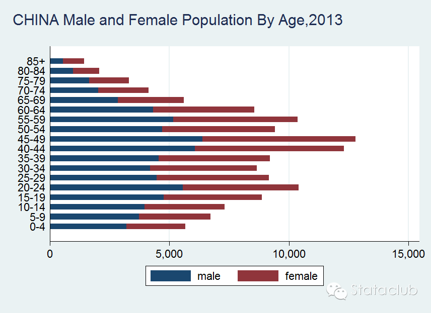 中国人口老龄化_中国年龄段人口