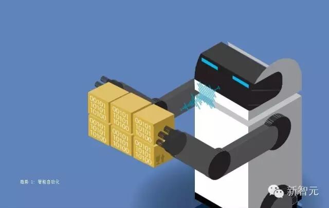 【埃森哲重磅】2016 技术趋势与展望：4 大关键，5 大趋势