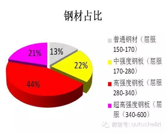 全面二胎时代,7座家用MPV的春天来了!