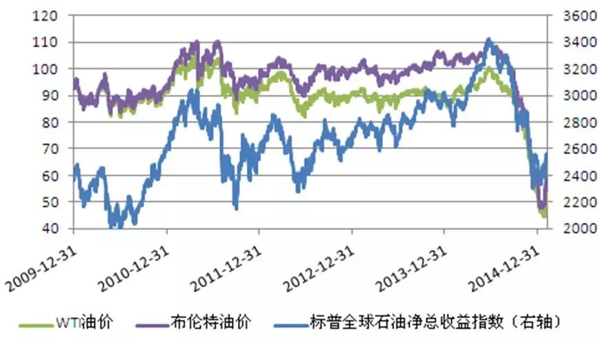 华安石油基金