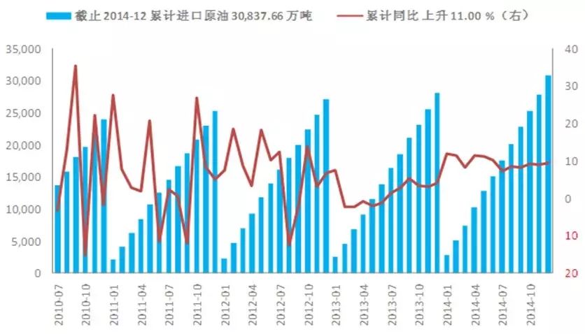 华安石油基金