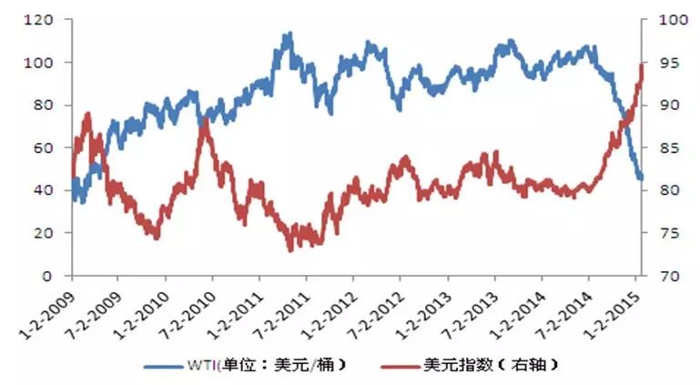 华安石油基金