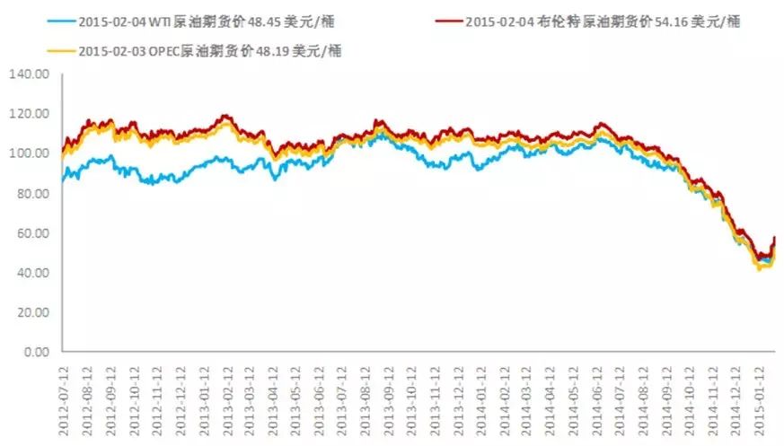 华安石油基金