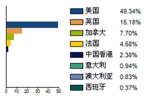 华安石油基金