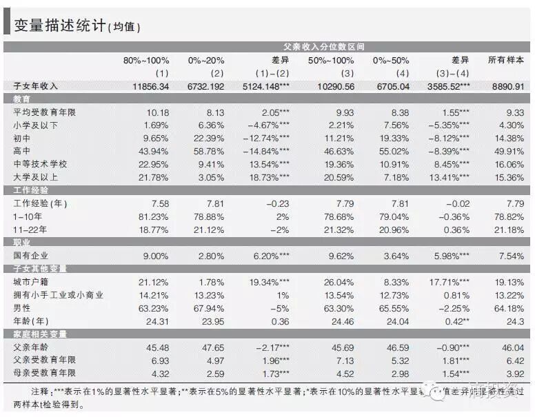 收入证明_卓越网收入来源(2)