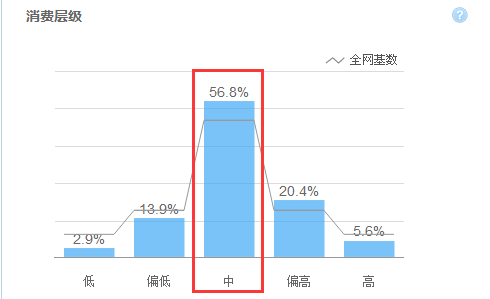 小类目巧用“搜索人群” 流量怎么拿 - 第8张  | vicken电商运营