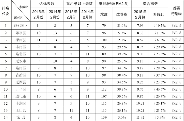 (图1)