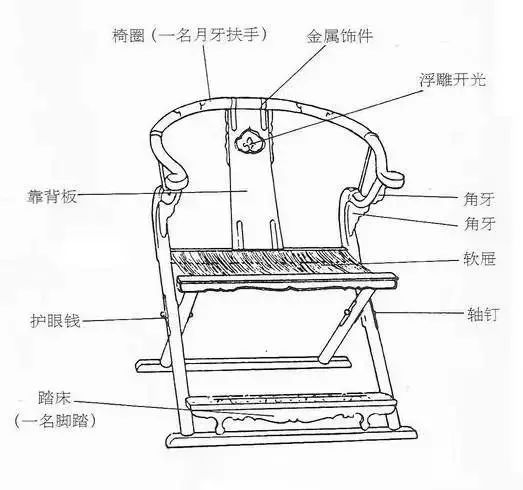 红木家具六大名椅部位名称图