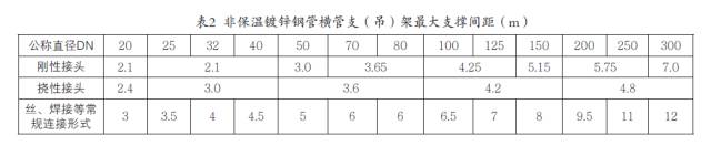 管道沟槽连接技术