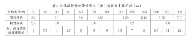 管道沟槽连接技术