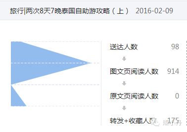 旅行|两次8天7晚泰国自助游攻略（下）
