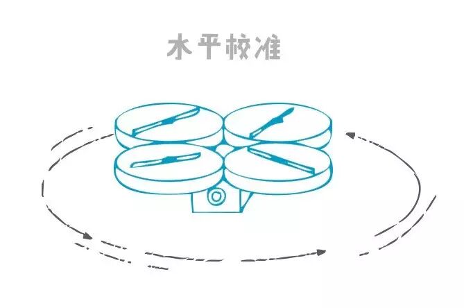 為什么飛無(wú)人機(jī)前要轉(zhuǎn)個(gè)圈圈圈圈？
