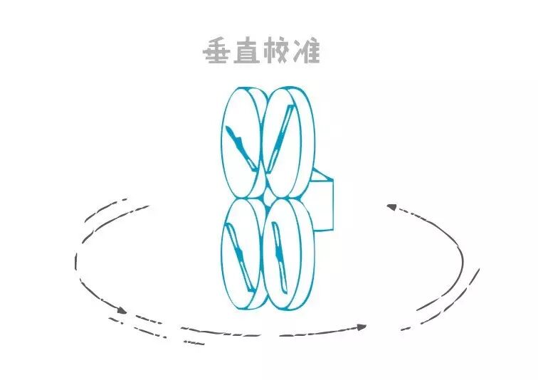 為什么飛無人機(jī)前要轉(zhuǎn)個(gè)圈圈圈圈？
