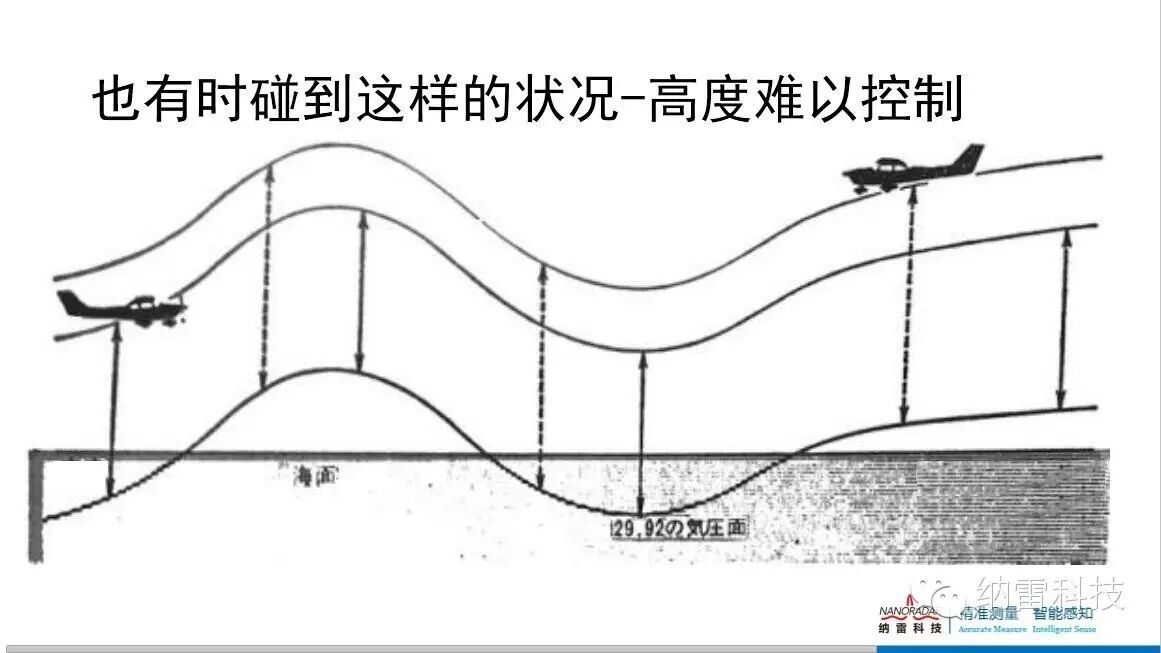 納雷科技毫米波雷達解決方案——無人機避障 高度計神器