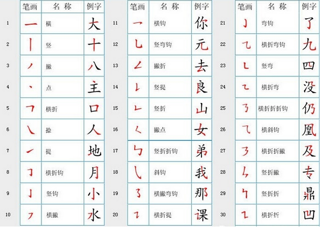 国家规定的汉字笔顺规则建议老师和家长收藏