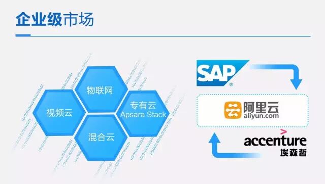 阿里云Q1营收增175%，财年收入30亿！ 资讯 第3张