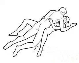 那些容易受孕的爱爱姿势,羞羞哒!(备孕受孕体位18问)-怀孕期