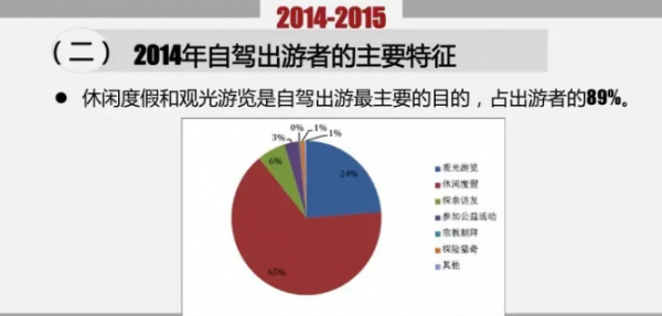 2015年中国自驾游年度发展报告
