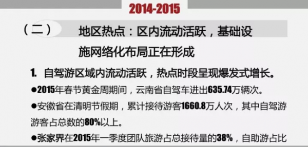 2015年中国自驾游年度发展报告